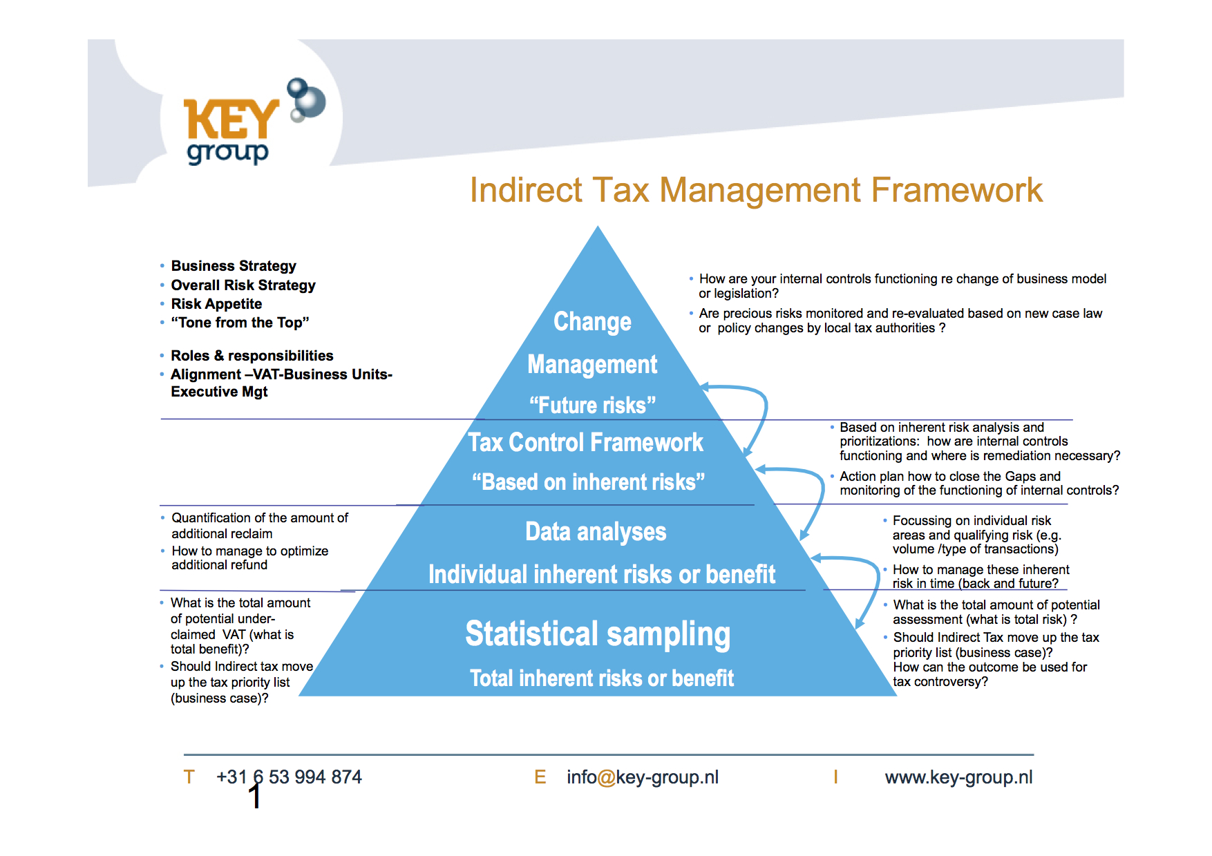 Integrated business planning framework template