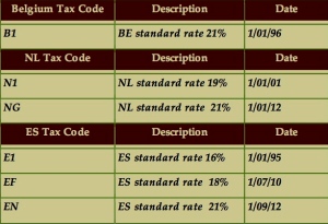 Taxmarc_ Tax Code Solution pc2