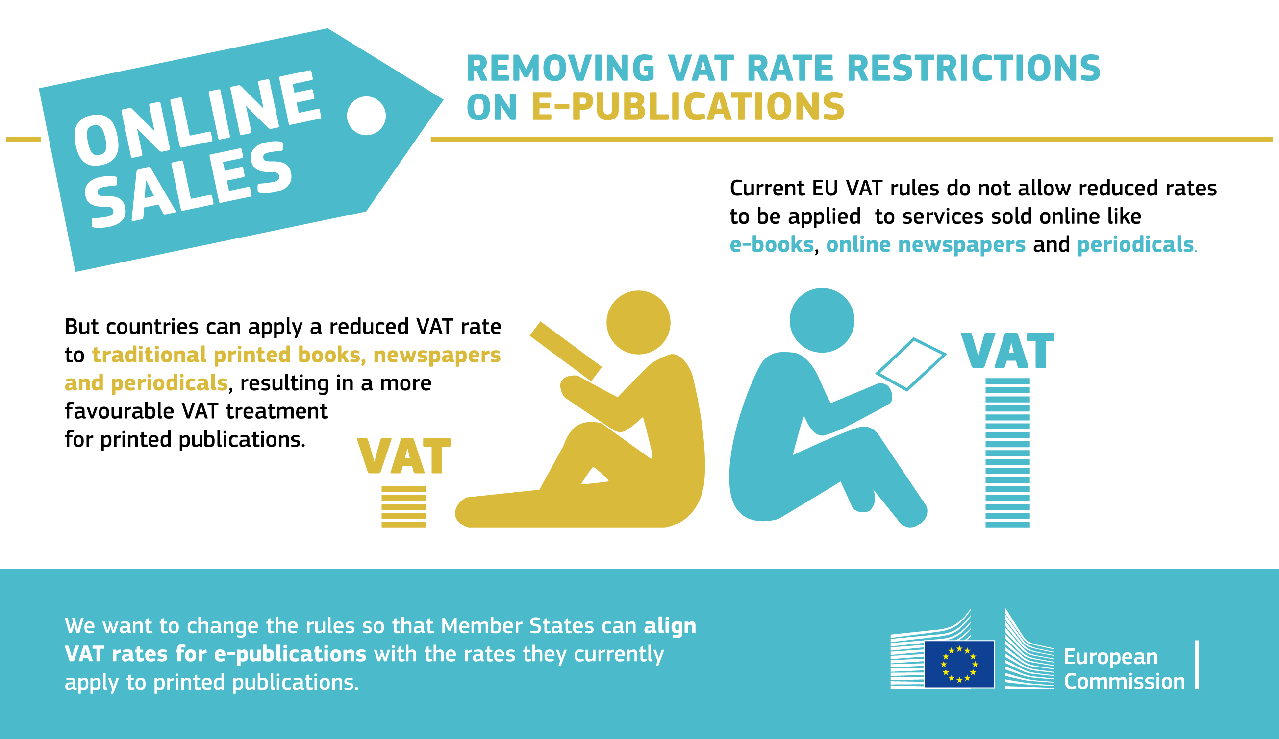 Reduced rate. VAT rates. E-Commerce Rules. Eu VAT Rules. "E-VAT".